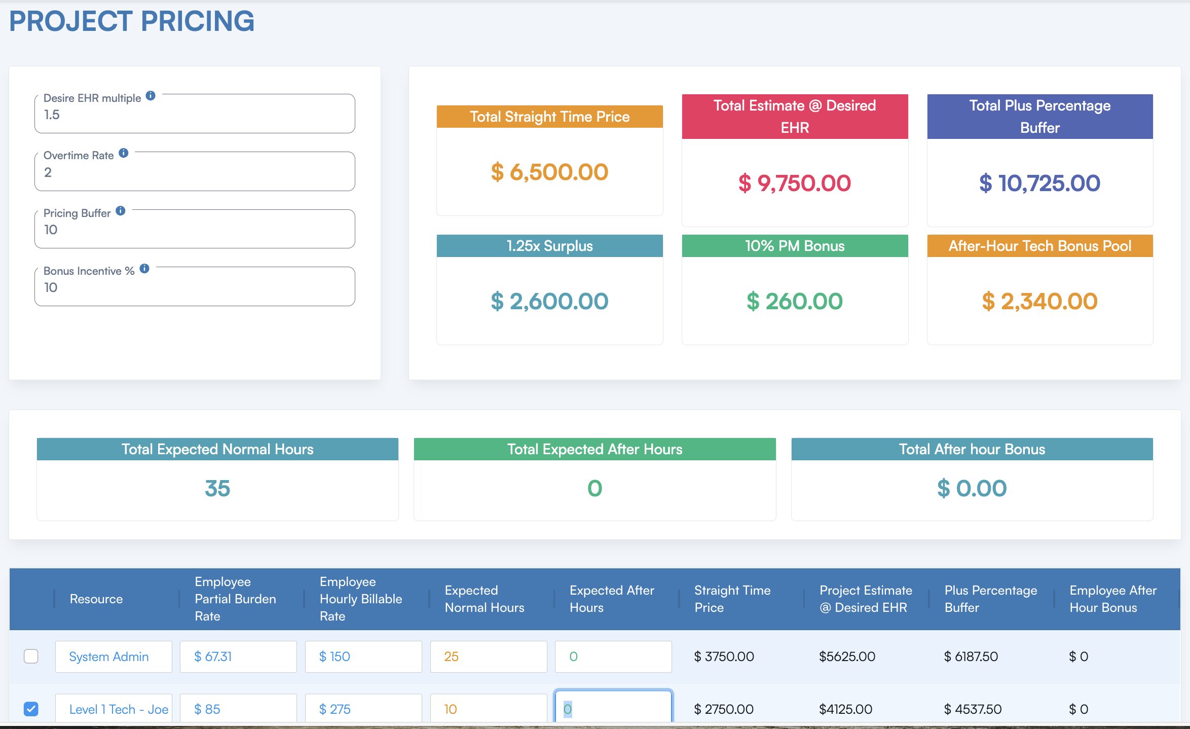 A project pricing calculator displaying financial estimates, total hours, and cost breakdown for different resources.