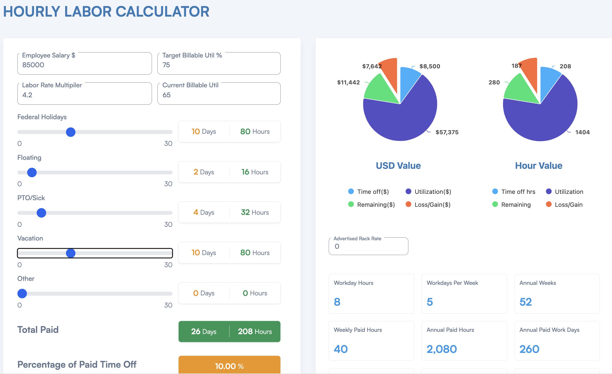 A digital hourly labor calculator displaying salary inputs, time off settings, and pie charts for USD and hourly value distribution.